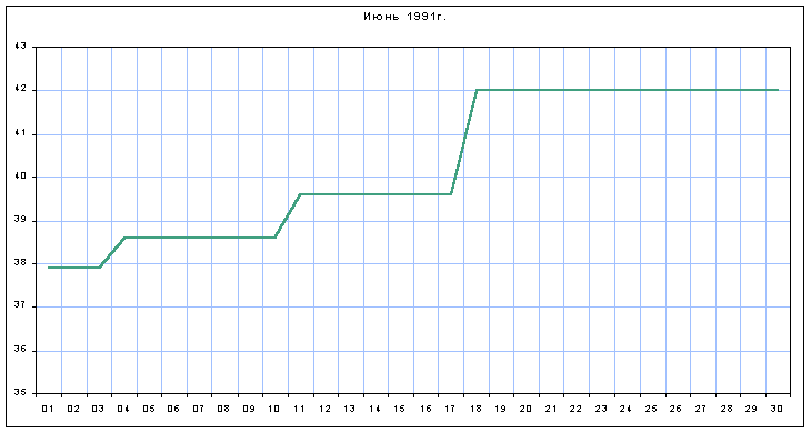 График