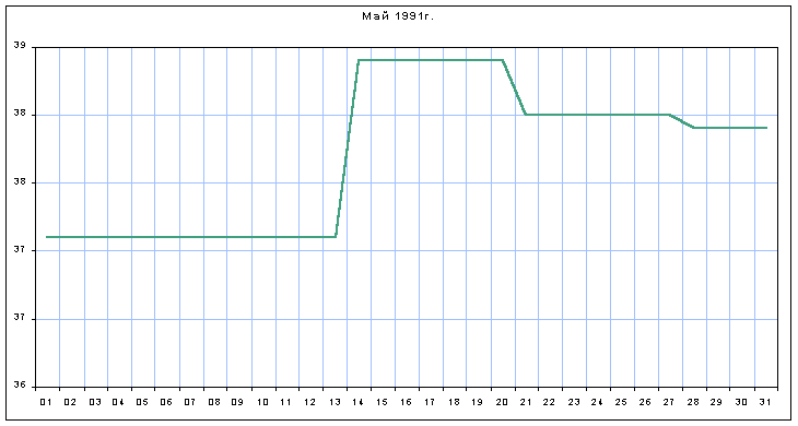 График