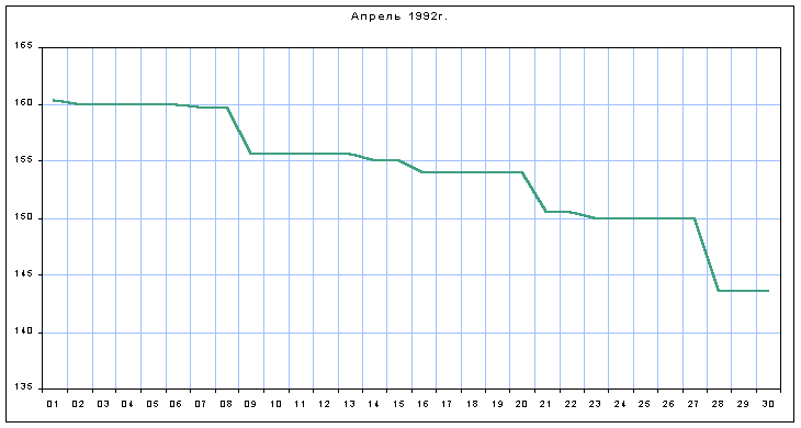 График