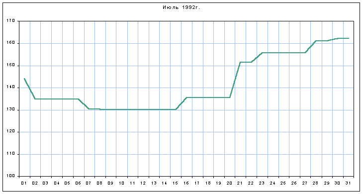 График