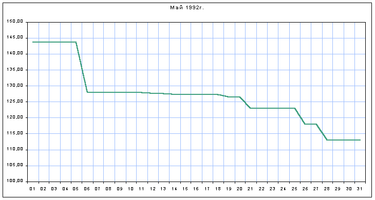 График