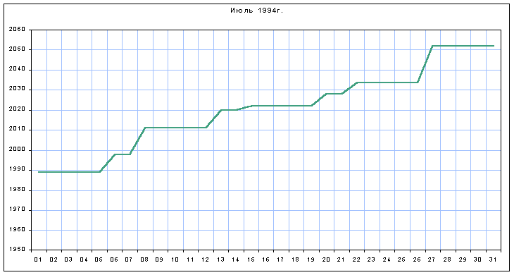 График