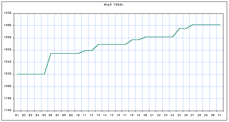 График