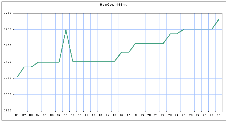 График