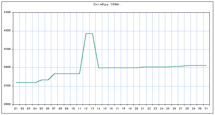 График