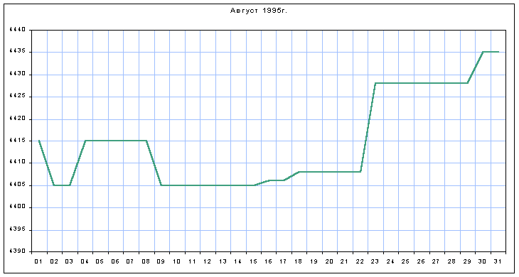 График