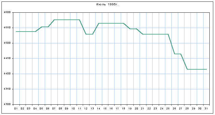 График