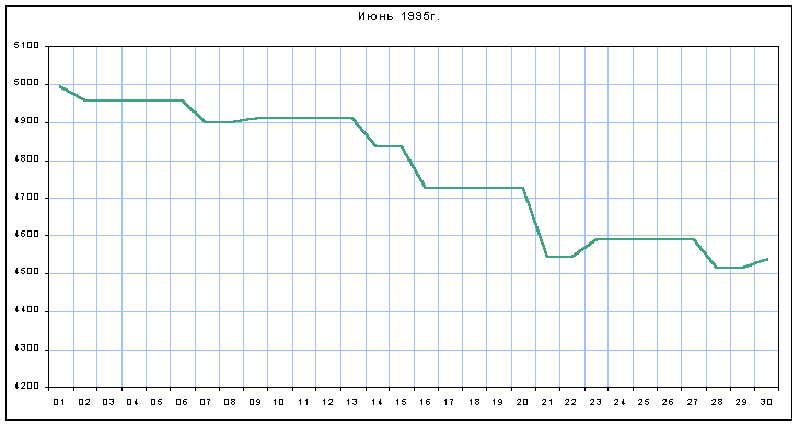 График