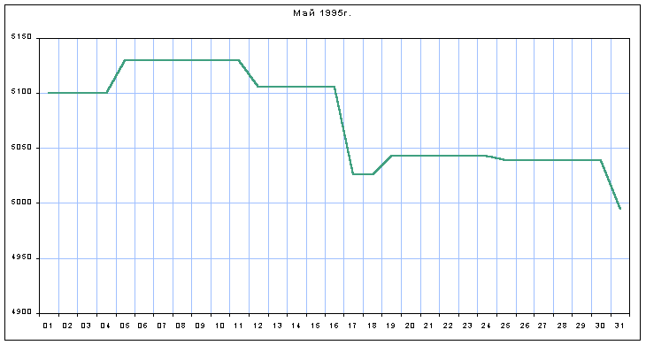 График