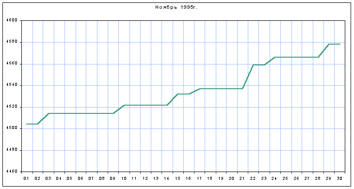 График