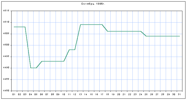 График