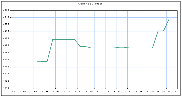 График