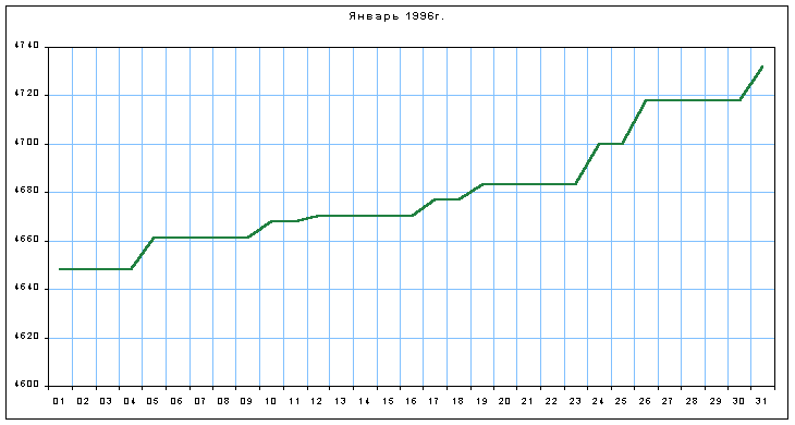 График