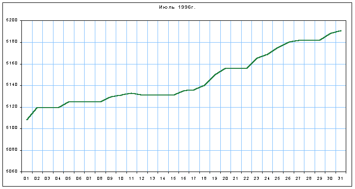 График