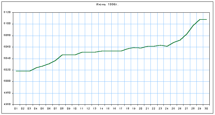 График