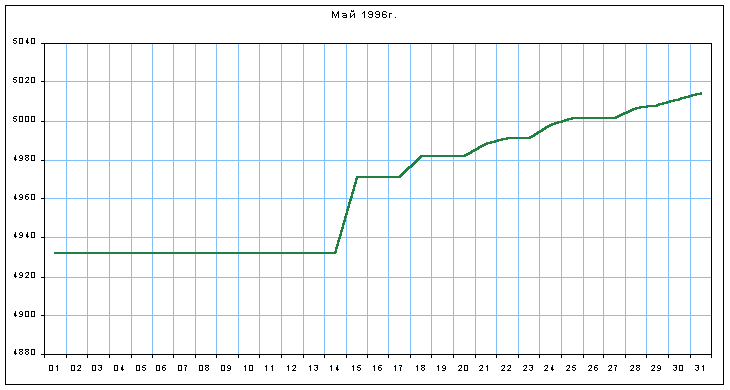 График