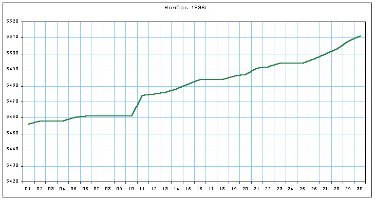 График