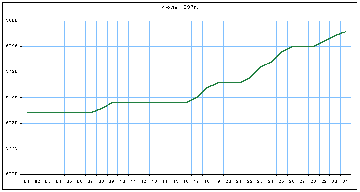 График