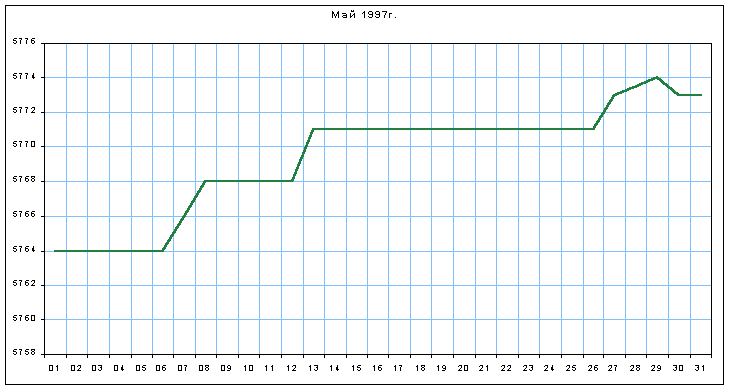 График