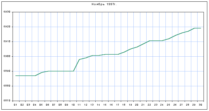 График