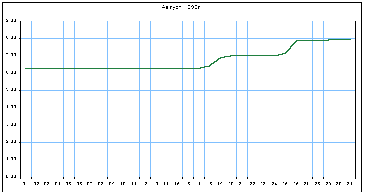 График