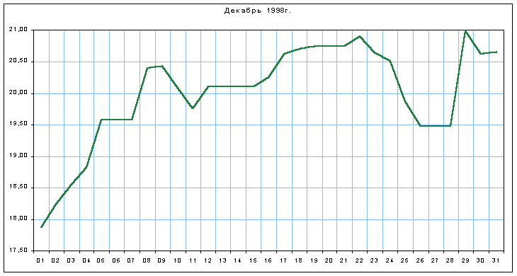 График