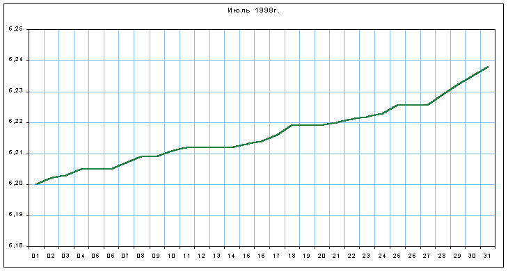 График