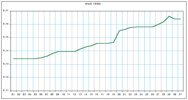 График