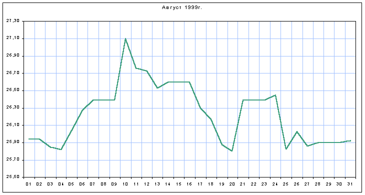 График