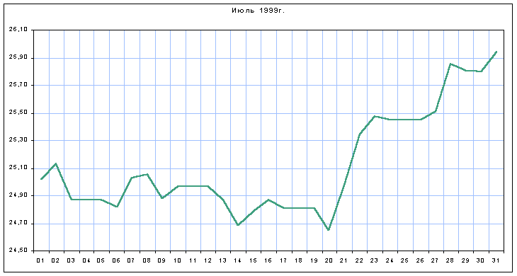 График