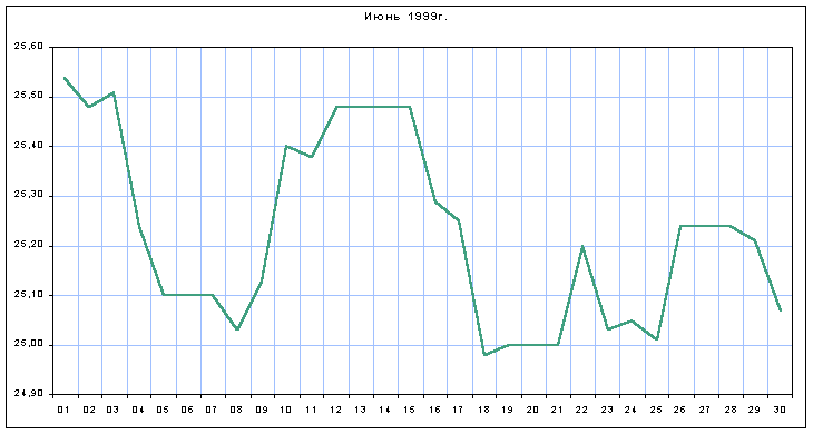 График