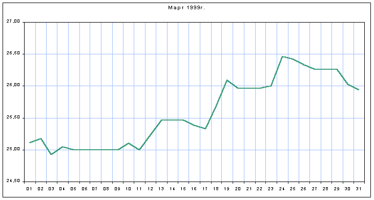 График