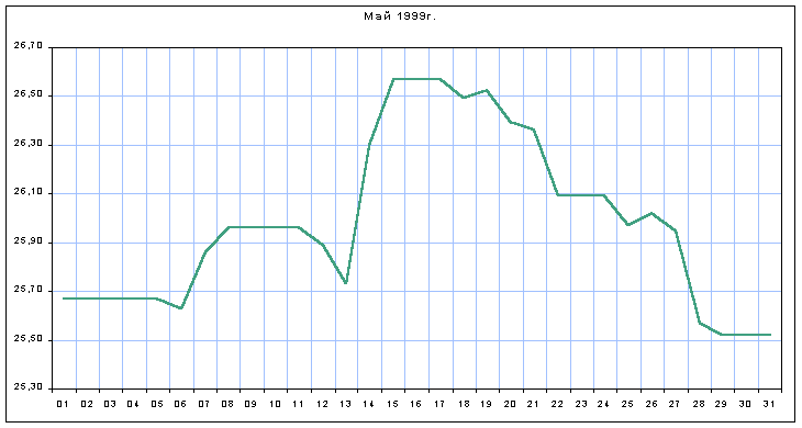 График