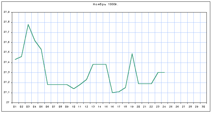 График