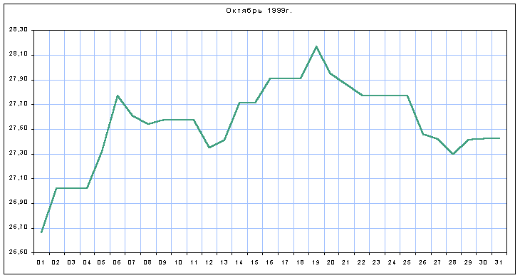 График