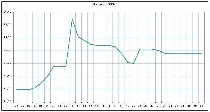 График