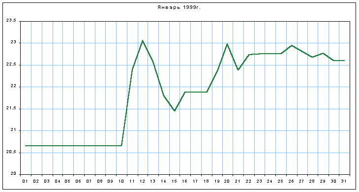 График