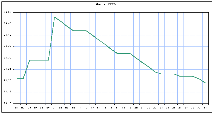 График