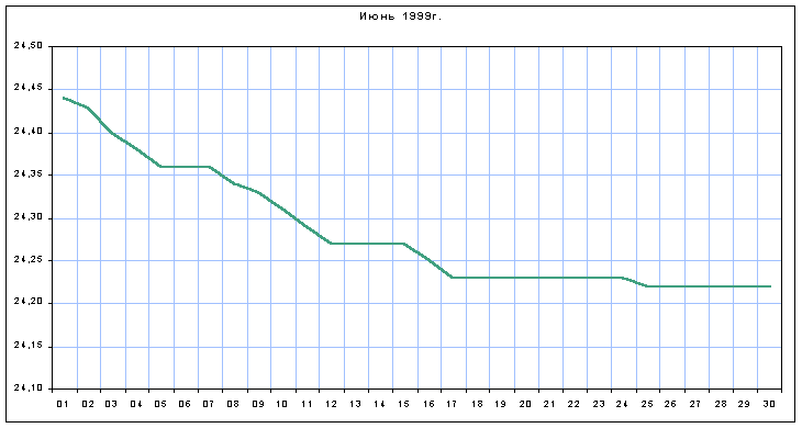 График