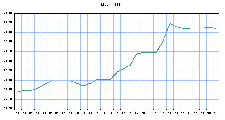 График