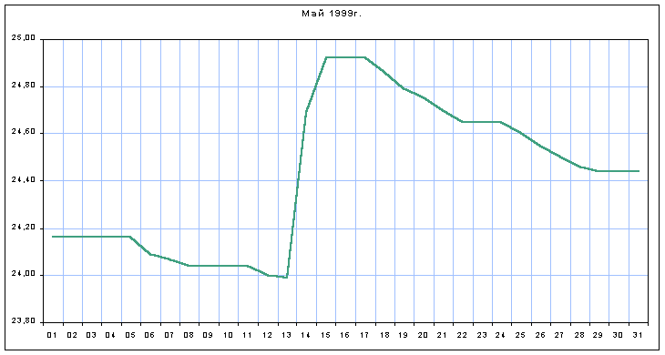 График