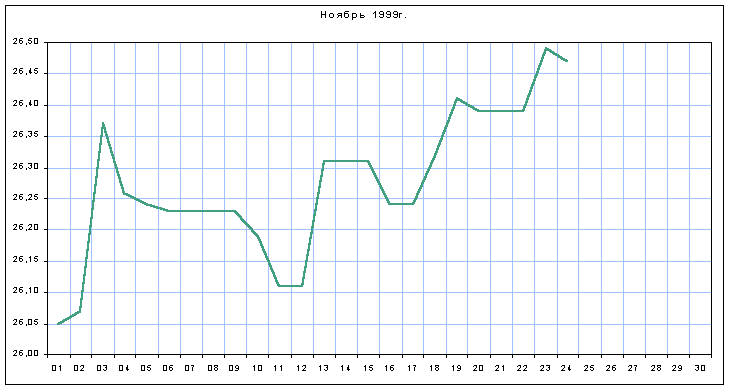 График