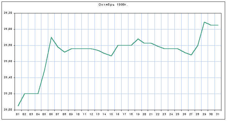 График